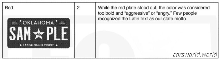 The Public Rejected This License Plate Design, But Oklahoma Officials Approved It | Carscoops